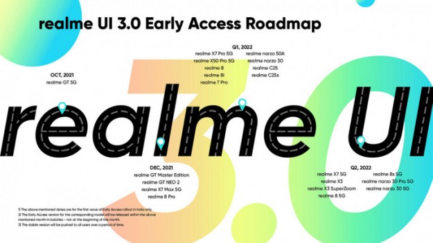 Дорожная карта обновления до Realme UI 3.0: кому и когда ждать?