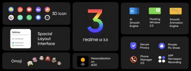 Дорожная карта обновления до Realme UI 3.0: кому и когда ждать?