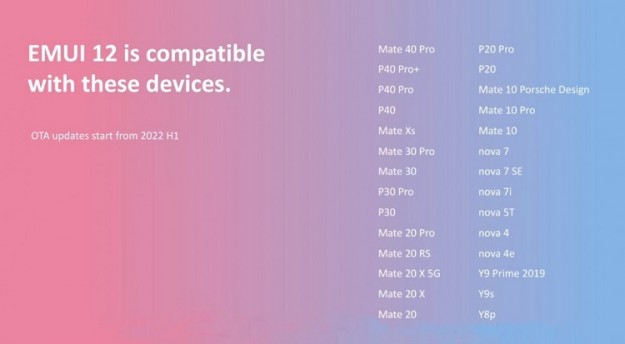 Huawei опубликовала список смартфонов, которые получат обновление до EMUI 12