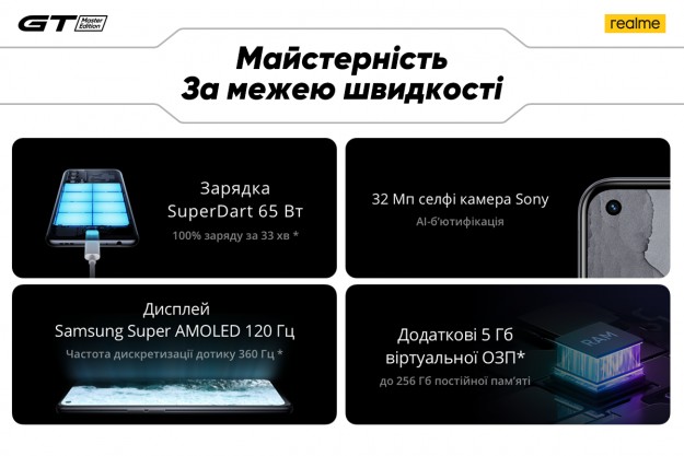 Звезда дизайна в Украине! realme GT Master Edition представлен официально