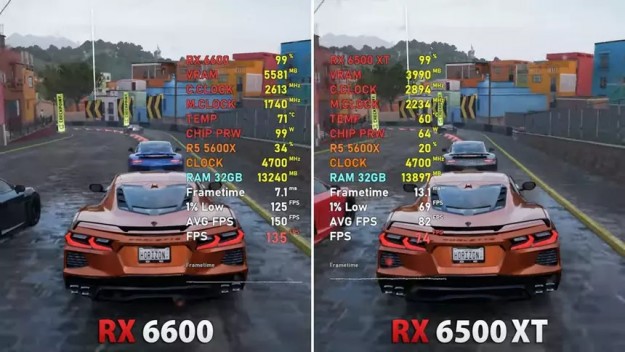 Radeon RX 6500 XT против RX 6600 в играх: стоит ли переплачивать?!