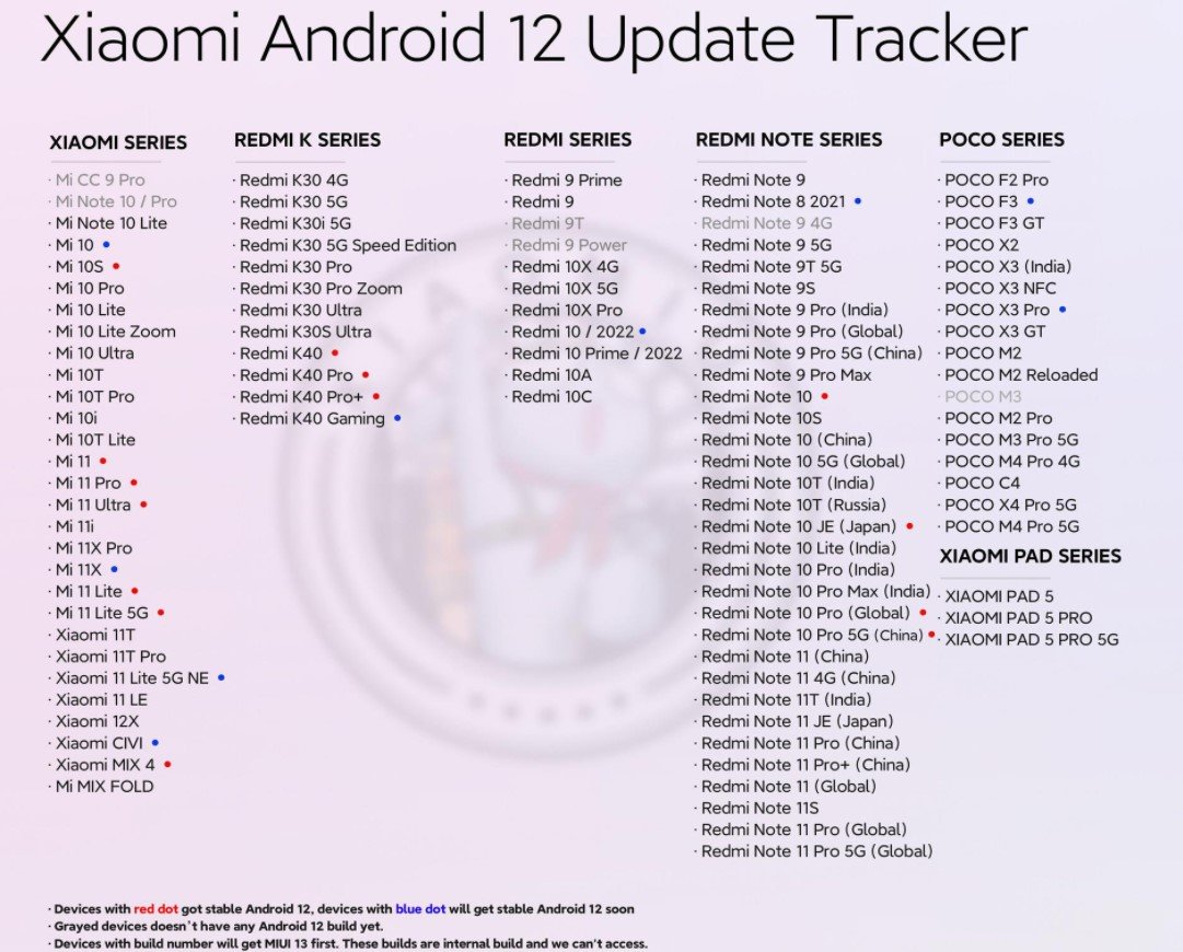 Xiaomi обновит 102 смартфона на MIUI 13 с Android 12: полный список